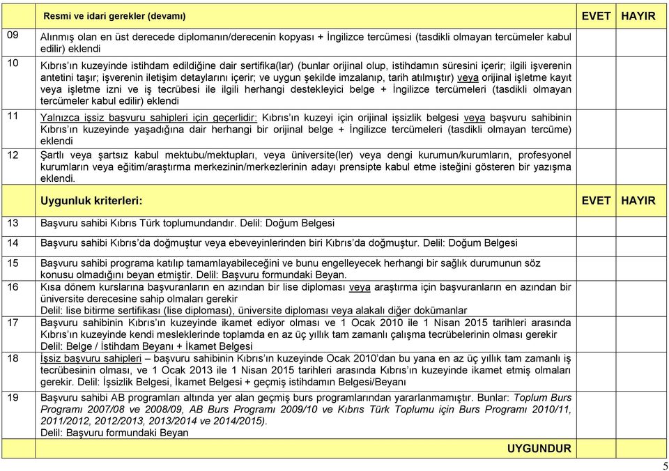 veya orijinal işletme kayıt veya işletme izni ve iş tecrübesi ile ilgili herhangi destekleyici belge + İngilizce tercümeleri (tasdikli olmayan tercümeler kabul edilir) eklendi 11 Yalnızca işsiz