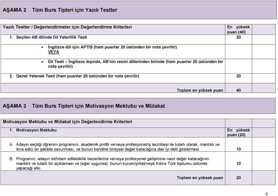 üstünden bir nota çevrilir) 2.