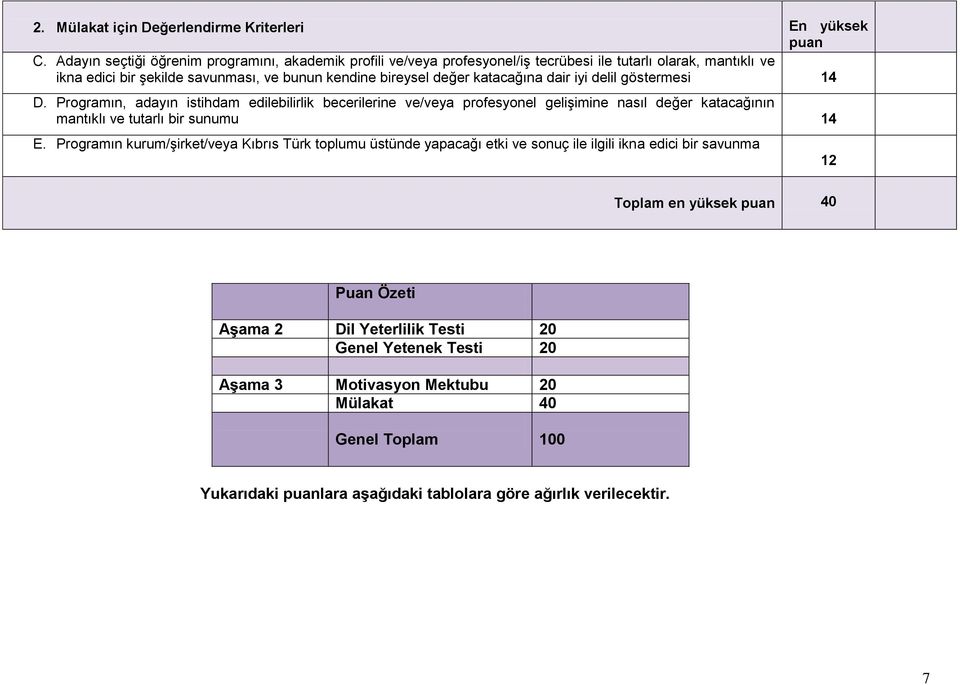 katacağına dair iyi delil göstermesi 14 D. Programın, adayın istihdam edilebilirlik becerilerine ve/veya profesyonel gelişimine nasıl değer katacağının mantıklı ve tutarlı bir sunumu 14 E.