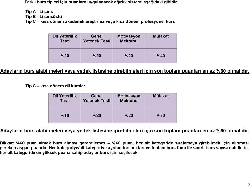 Tip C kısa dönem dil kursları Dil Yeterlilik Testi Genel Yetenek Testi Motivasyon Mektubu Mülakat %10 %20 %20 %50 Adayların burs alabilmeleri veya yedek listesine girebilmeleri için son toplam