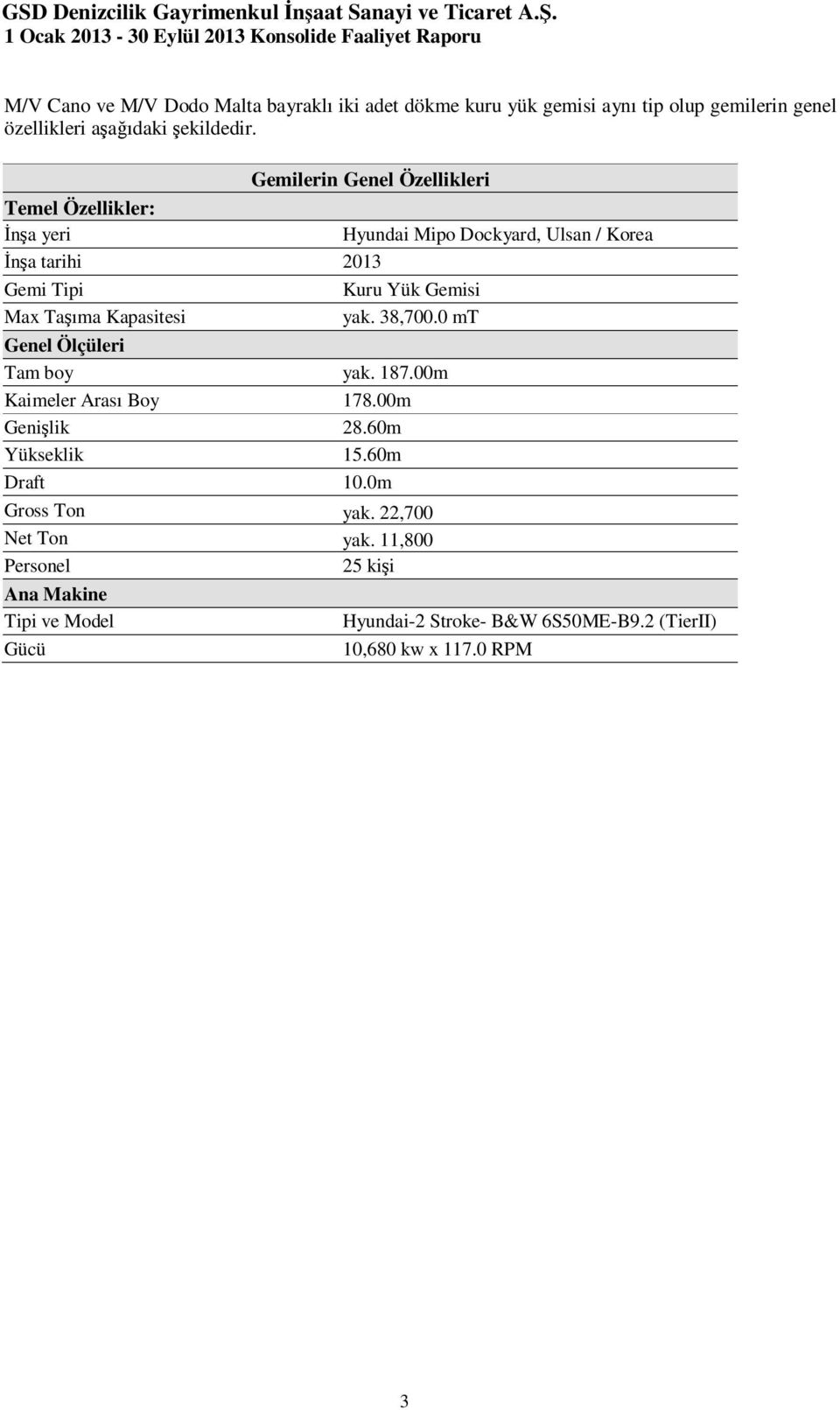 Kuru Yük Gemisi yak. 38,700.0 mt Genel Ölçüleri Tam boy yak. 187.00m Kaimeler Arası Boy 178.00m Genişlik 28.60m Yükseklik 15.60m Draft 10.