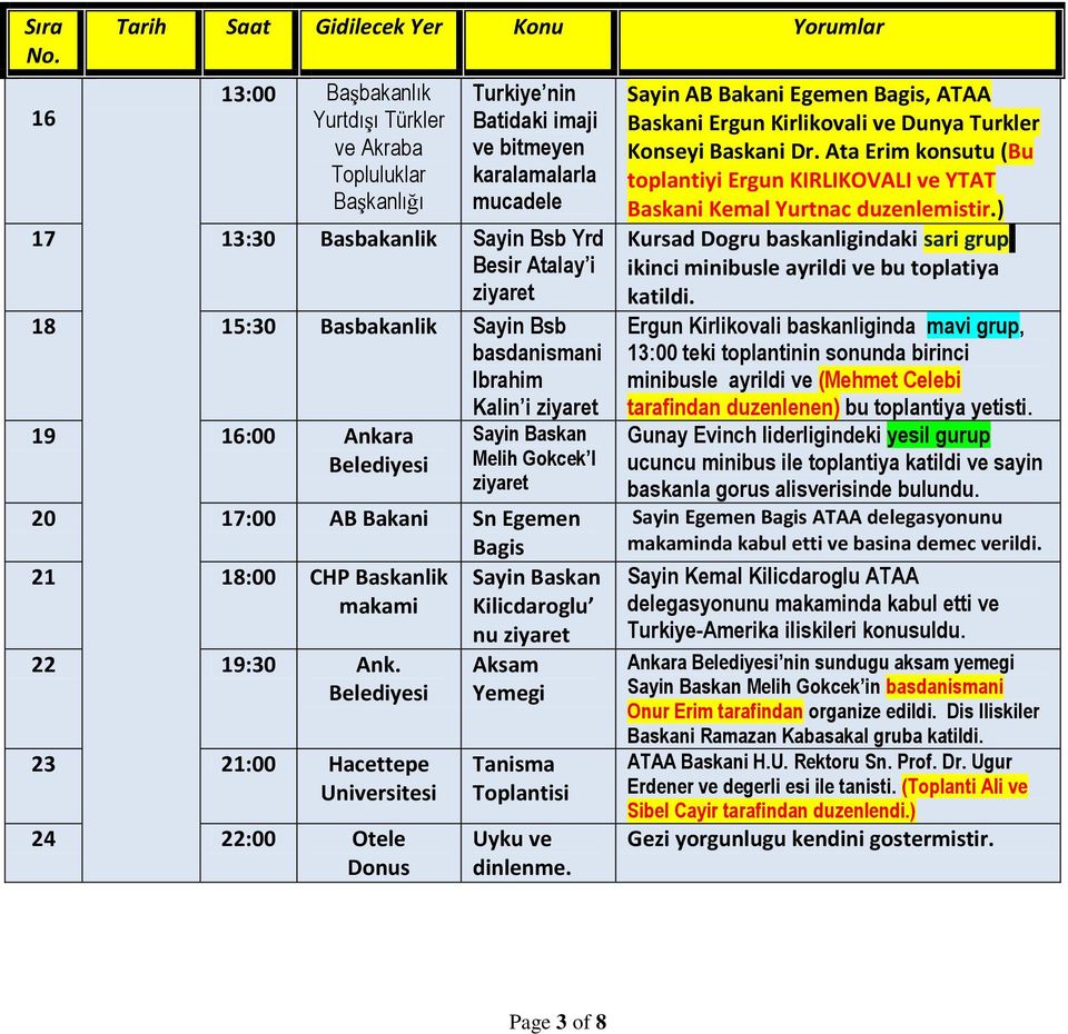 19:30 Ank. Belediyesi 23 21:00 Hacettepe Universitesi 24 22:00 Otele Donus nu Aksam Yemegi Tanisma Toplantisi Uyku ve dinlenme.