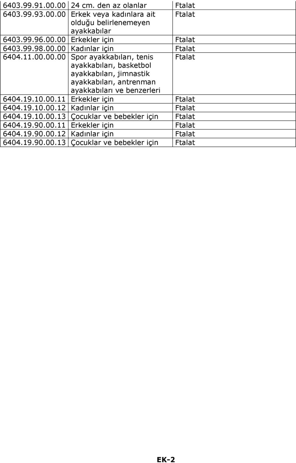 19.10.00.11 Erkekler için Ftalat 6404.19.10.00.12 Kadınlar için Ftalat 6404.19.10.00.13 Çocuklar ve bebekler için Ftalat 6404.19.90.00.11 Erkekler için Ftalat 6404.19.90.00.12 Kadınlar için Ftalat 6404.19.90.00.13 Çocuklar ve bebekler için Ftalat EK-2