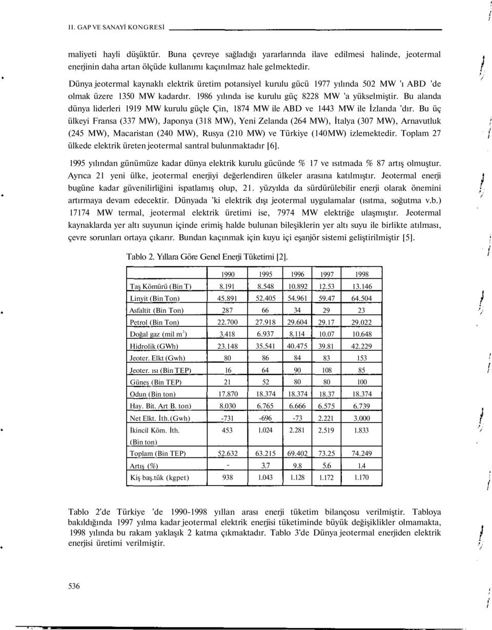 Bu alanda dünya liderleri 1919 MW kurulu güçle Çin, 1874 MW ile ABD ve 1443 MW ile İzlanda 'dır.