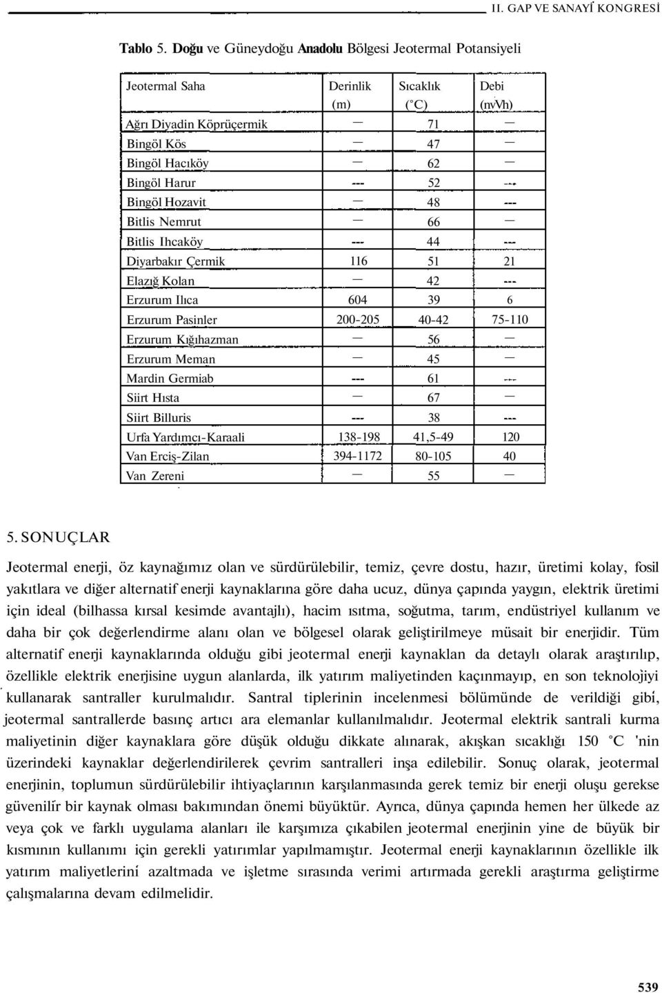 Bitlis Nemrut 52 48 66 Bitlis Ihcaköy 44 Diyarbakır Çermik Elazığ Kolan 116 51 42 21 Erzurum Ilıca 604 39 6 Erzurum Pasinler Erzurum Kığıhazman Erzurum Meman 200-205 40-42 56 45 75-110 Mardin Germiab