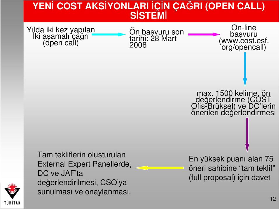 1500 kelime, ön değerlendirme (COST Ofis-Brüksel) ve DC lerin önerileri değerlendirmesi Tam tekliflerin oluşturulan