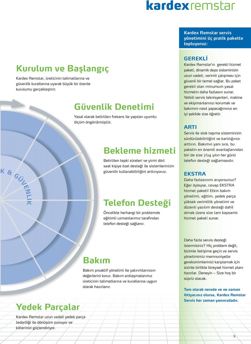 Bekleme hizmeti Belirtilen tepki süreleri ve yirmi dört saat kişiye özel desteği ile sistemlerinizin güvenilir kullanabilirliğini arttırıyoruz.