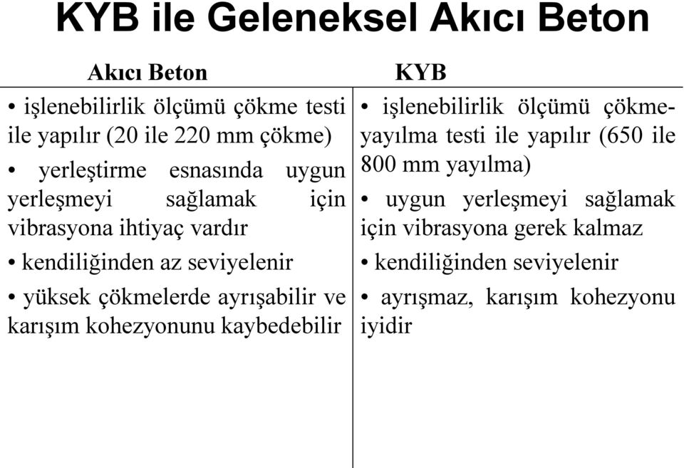 çökmelerde ayrışabilir ve karışım kohezyonunu kaybedebilir KYB işlenebilirlik ölçümü çökmeyayılma testi ile yapılır (650