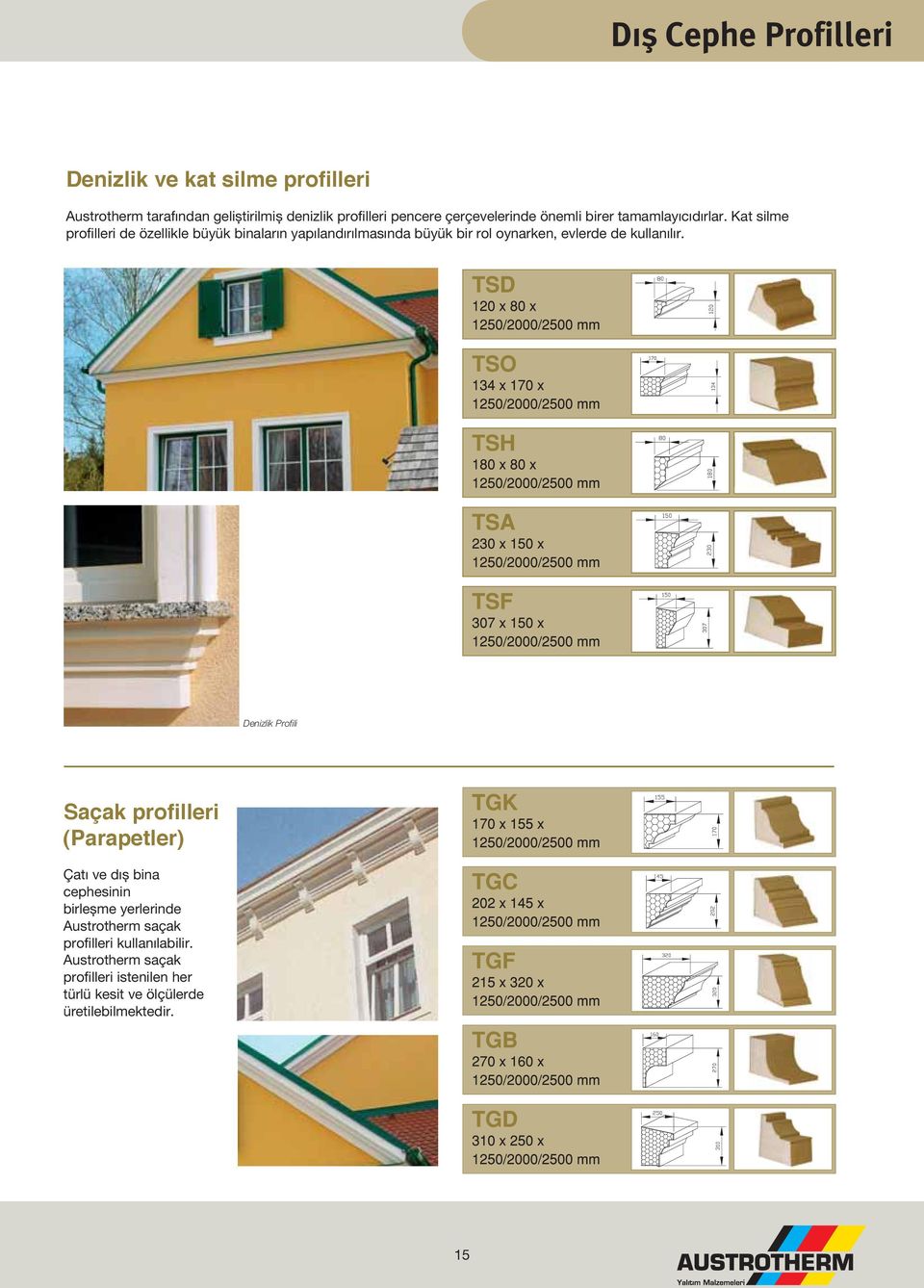 Kat silme profilleri de özellikle büyük binaların yapılandırılmasında büyük bir rol oynarken, evlerde de kullanılır.