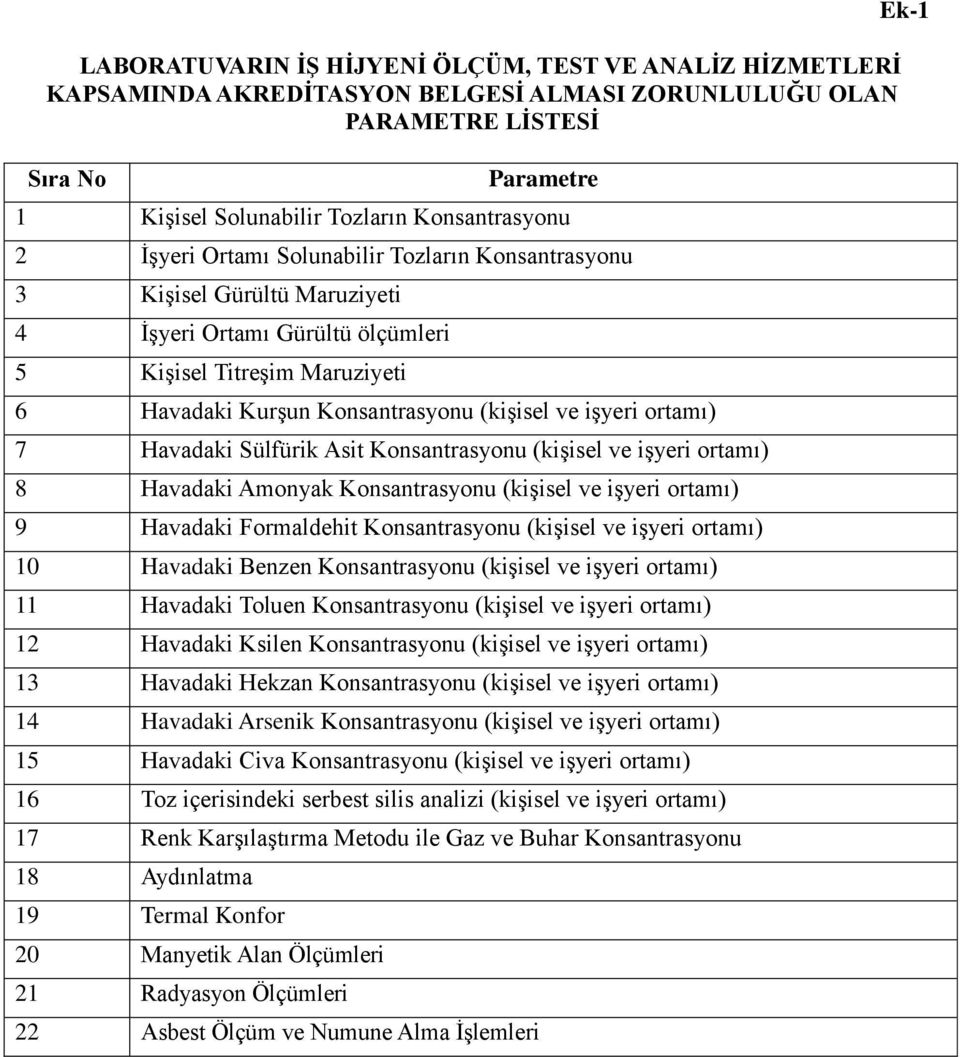 ortamı) 7 Havadaki Sülfürik Asit Konsantrasyonu (kişisel ve işyeri ortamı) 8 Havadaki Amonyak Konsantrasyonu (kişisel ve işyeri ortamı) 9 Havadaki Formaldehit Konsantrasyonu (kişisel ve işyeri