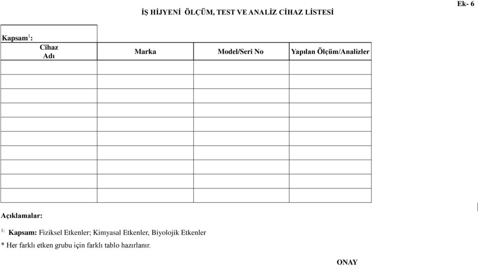 Açıklamalar: 1: Kapsam: Fiziksel Etkenler; Kimyasal Etkenler,