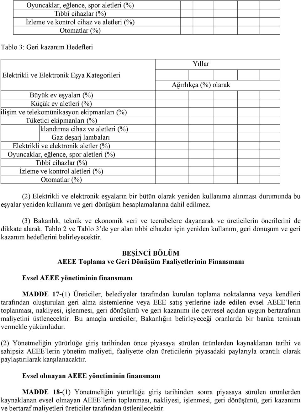 Oyuncaklar, eğlence, spor aletleri (%) Tıbbî cihazlar (%) İzleme ve kontrol aletleri (%) Otomatlar (%) Yıllar Ağırlıkça (%) olarak (2) Elektrikli ve elektronik eşyaların bir bütün olarak yeniden