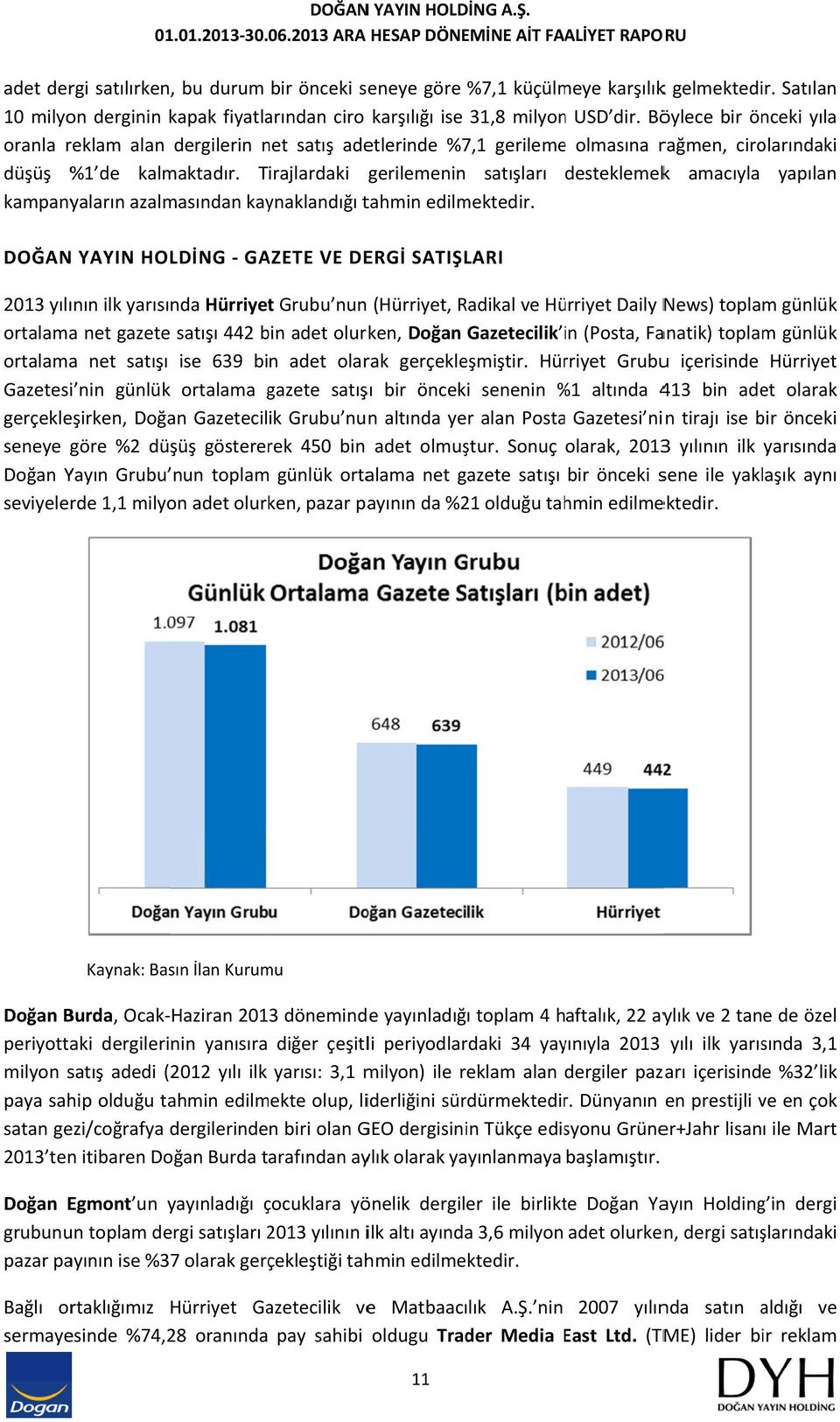 Böylece bir önceki yıla oranla reklam alan dergilerin net satış adetlerinde %7,1 gerilemee olmasına rağmen, cirolarındaki düşüş %1 de kalmaktadır.