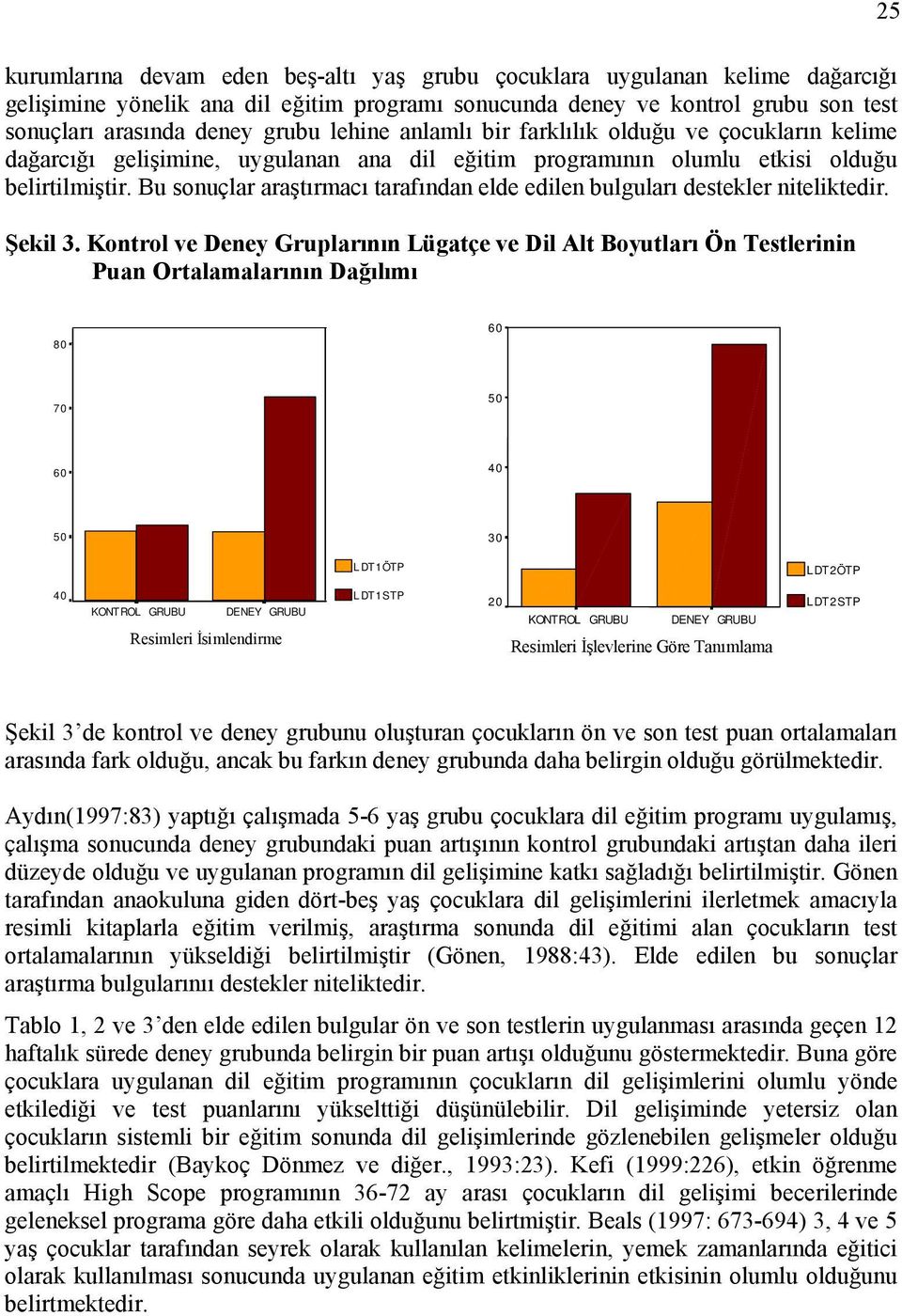 Bu sonuçlar araştırmacı tarafından elde edilen bulguları destekler niteliktedir. Şekil 3.