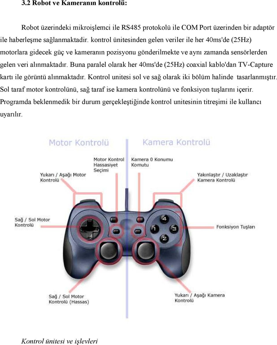 Buna paralel olarak her 40ms'de (25Hz) coaxial kablo'dan TV-Capture kartı ile görüntü alınmaktadır. Kontrol unitesi sol ve sağ olarak iki bölüm halinde tasarlanmıştır.