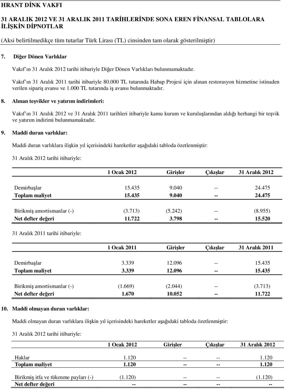 Alınan teşvikler ve yatırım indirimleri: Vakıf ın 31 Aralık 2012 ve 31 Aralık 2011 tarihleri itibariyle kamu kurum ve kuruluşlarından aldığı herhangi bir teşvik ve yatırım indirimi bulunmamaktadır. 9.