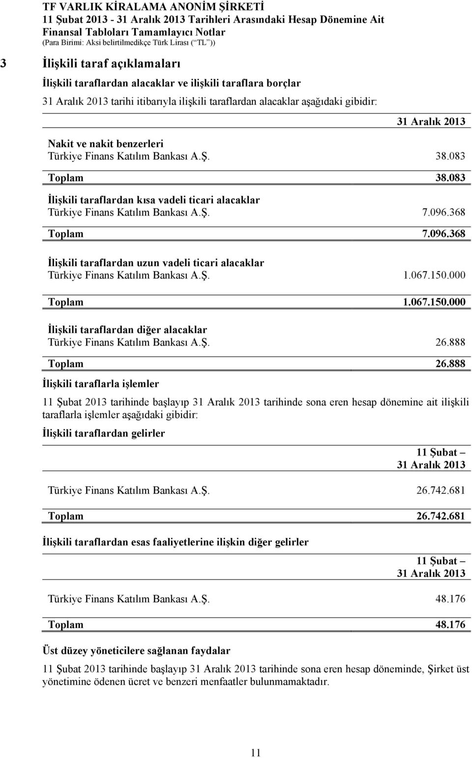 368 Toplam 7.096.368 İlişkili taraflardan uzun vadeli ticari alacaklar Türkiye Finans Katılım Bankası A.Ş. 1.067.150.000 Toplam 1.067.150.000 İlişkili taraflardan diğer alacaklar Türkiye Finans Katılım Bankası A.