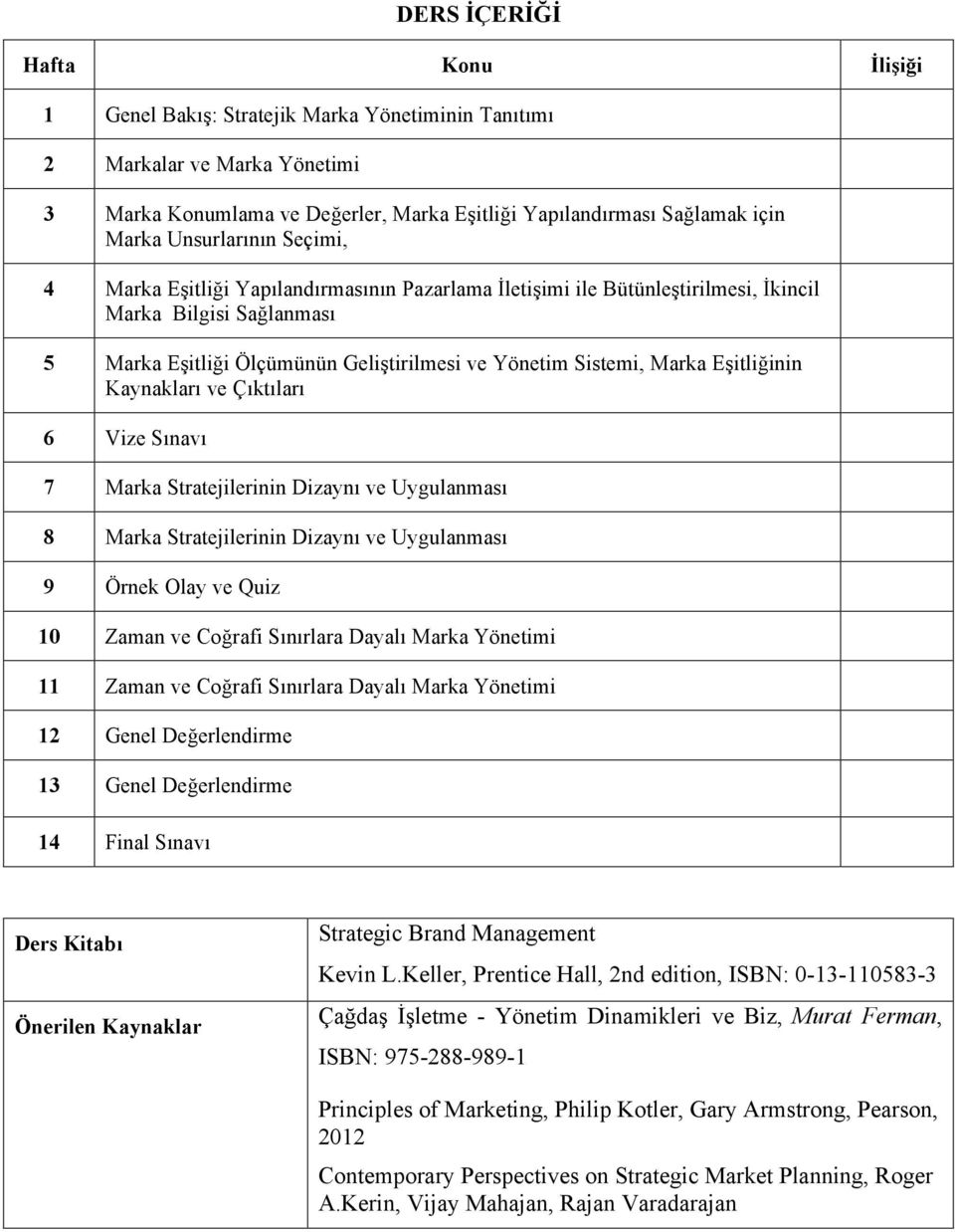 Eşitliğinin Kaynakları ve Çıktıları 6 Vize Sınavı 7 Marka Stratejilerinin Dizaynı ve Uygulanması 8 Marka Stratejilerinin Dizaynı ve Uygulanması 9 Örnek Olay ve Quiz 10 Zaman ve Coğrafi Sınırlara