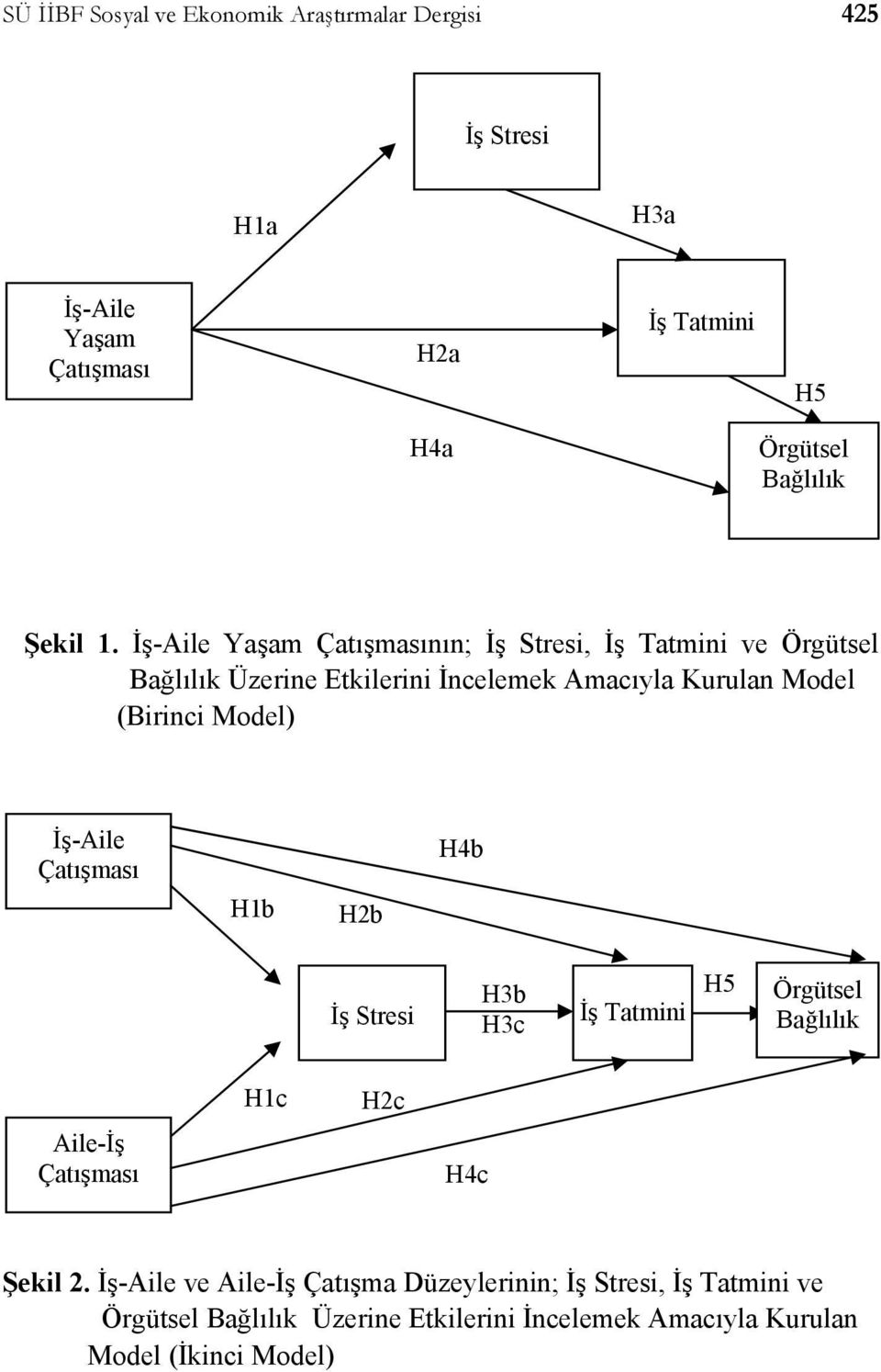 İş-Aile Yaşam Çatışmasının; İş Stresi, İş Tatmini ve Örgütsel Bağlılık Üzerine Etkilerini İncelemek Amacıyla Kurulan Model (Birinci