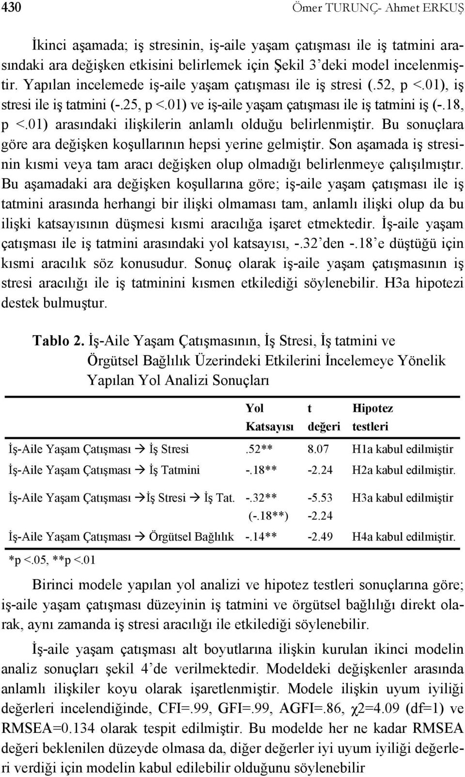 01) arasındaki ilişkilerin anlamlı olduğu belirlenmiştir. Bu sonuçlara göre ara değişken koşullarının hepsi yerine gelmiştir.