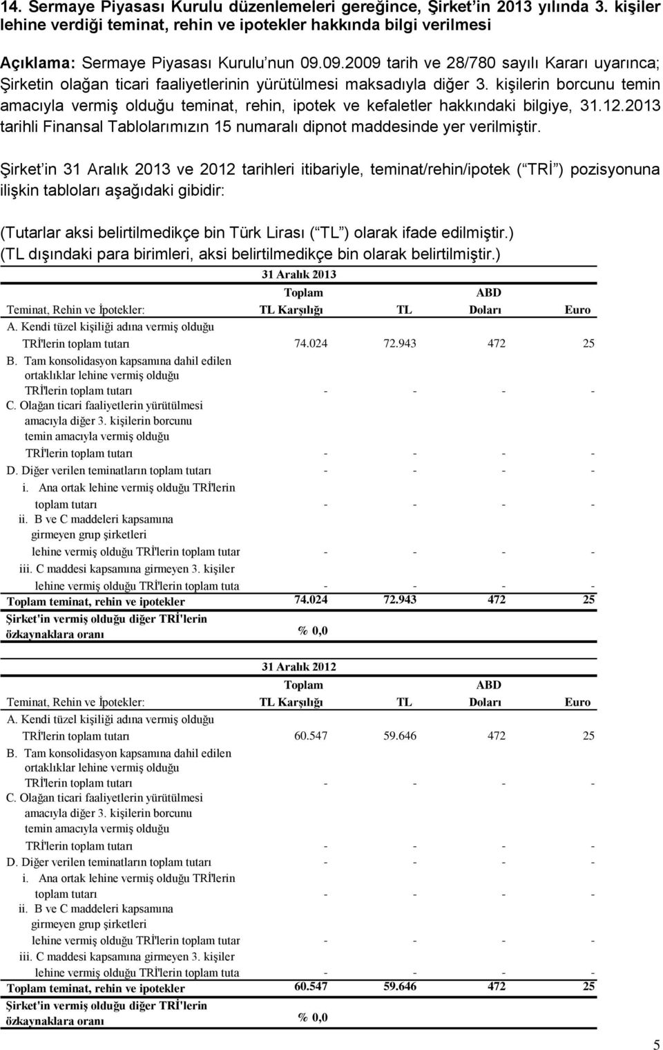 kişilerin borcunu temin amacıyla vermiş olduğu teminat, rehin, ipotek ve kefaletler hakkındaki bilgiye, 31.12.2013 tarihli Finansal Tablolarımızın 15 numaralı dipnot maddesinde yer verilmiştir.