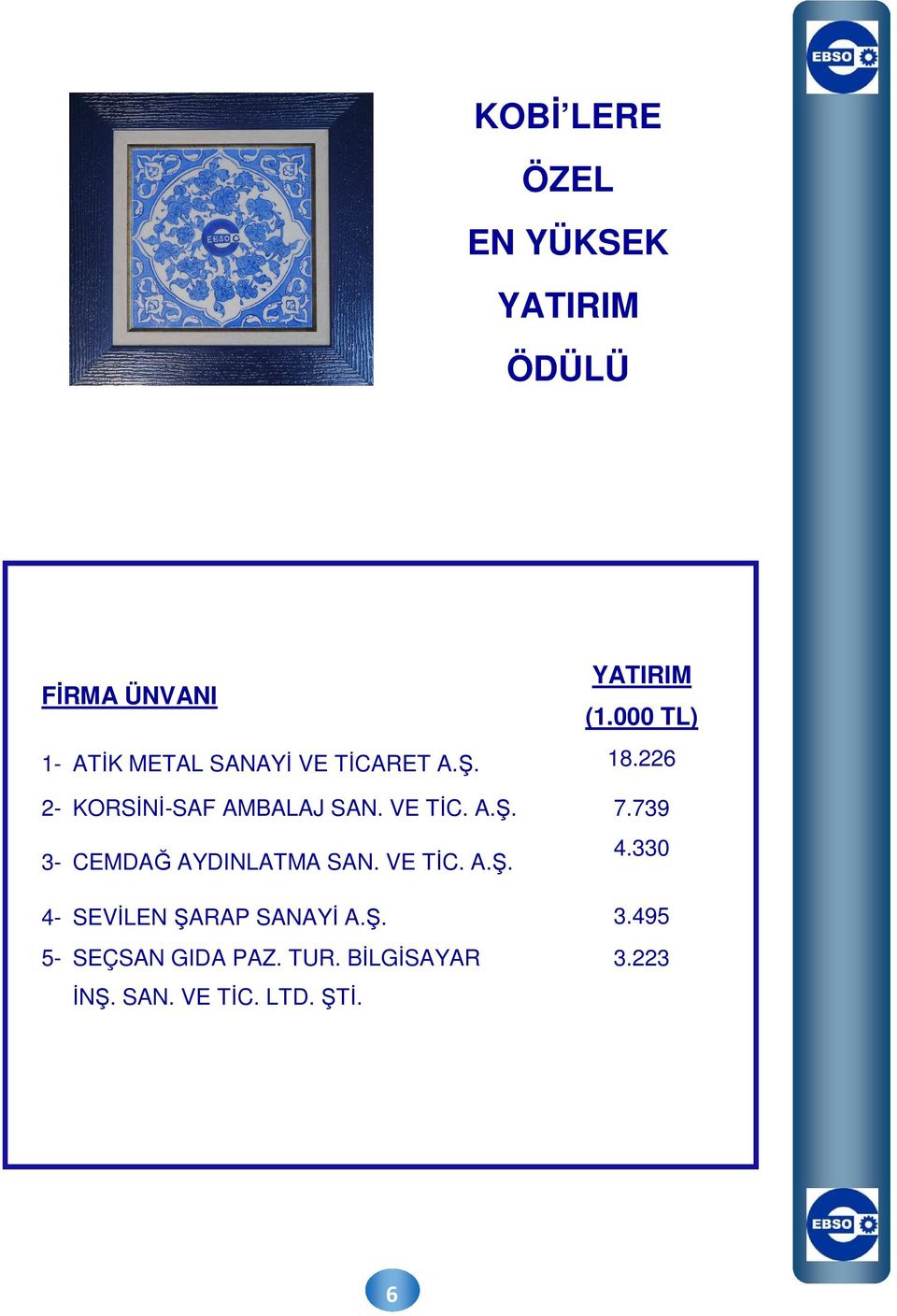 VE TĐC. A.Ş. 7.739 3- CEMDAĞ AYDINLATMA SAN. VE TĐC. A.Ş. 4.