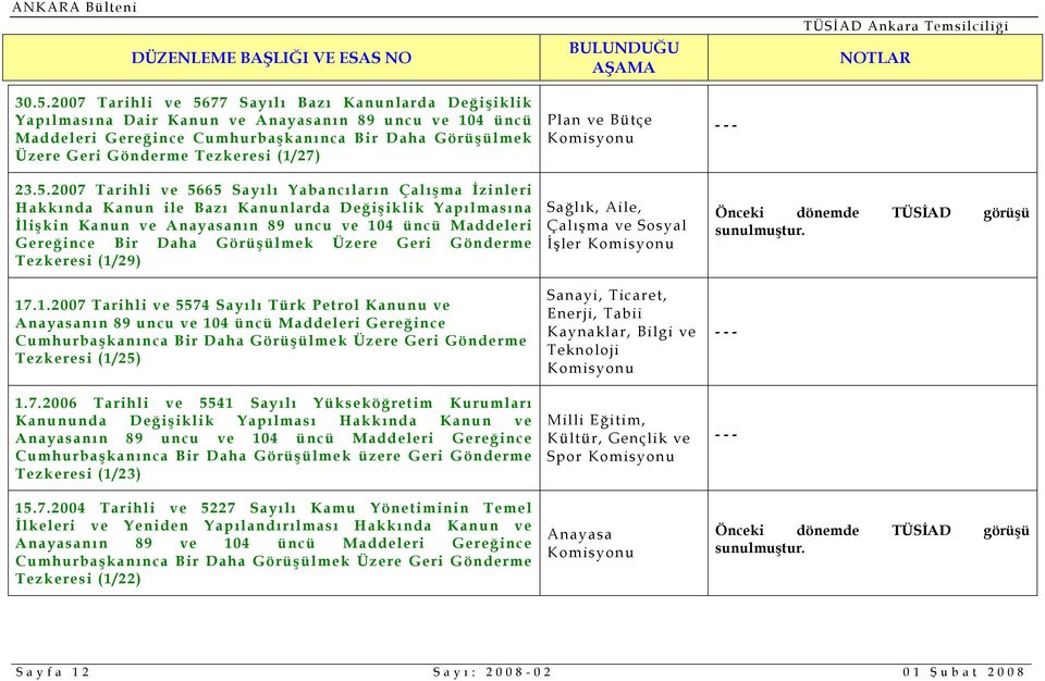 2007 Tarihli ve 5665 Sayılı Yabancıların Çalışma İzinleri Hakkında Kanun ile Bazı Kanunlarda Değişiklik Yapılmasına İlişkin Kanun ve nın 89 uncu ve 104 üncü Maddeleri Gereğince Bir Daha Görüşülmek