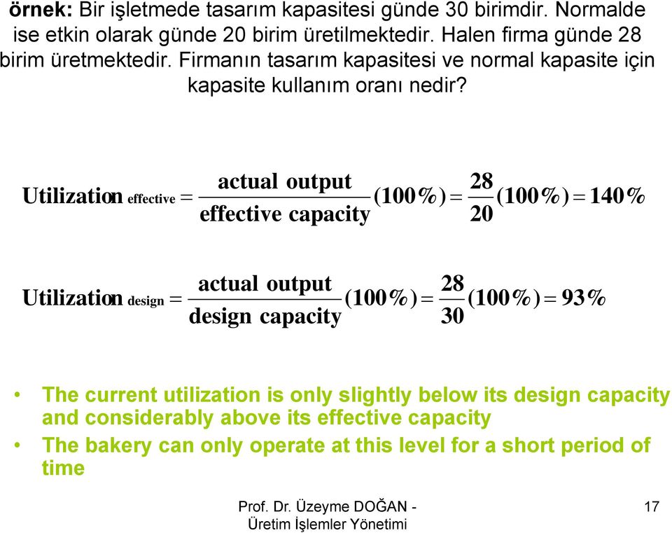 actual output 28 Utilizatio n effective = (100%) = (100%) = 140% effective capacity 20 actual output 28 Utilization design = (100%) = (100%) = design capacity