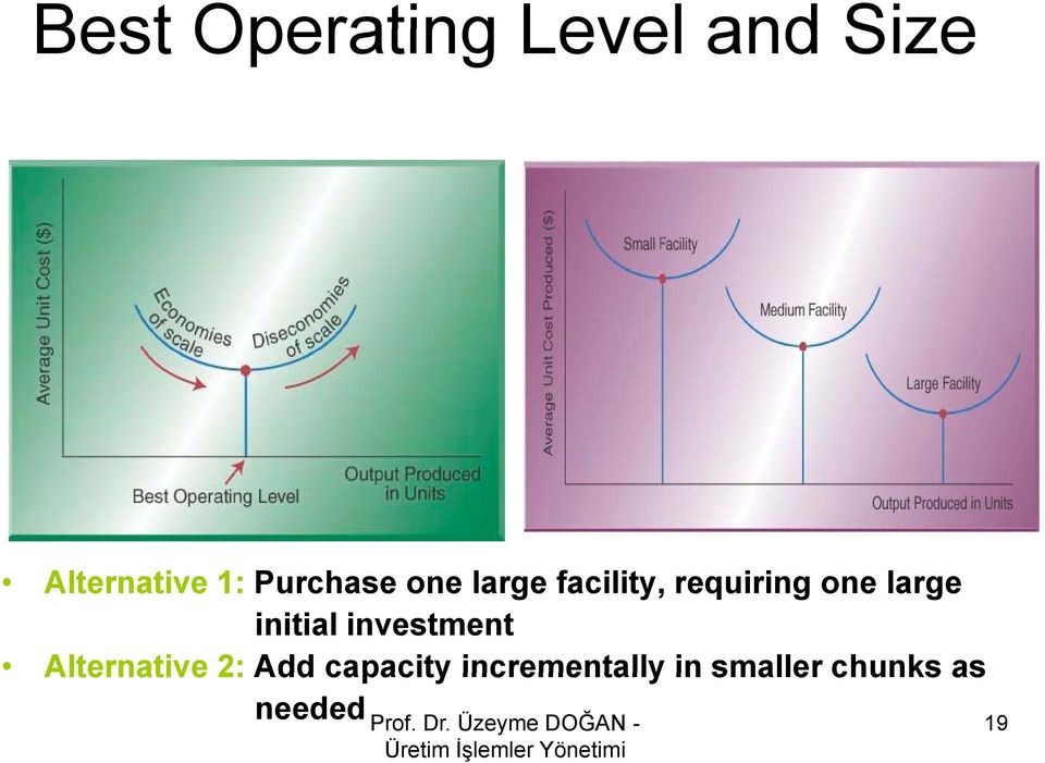 Alternative 2: Add capacity incrementally in smaller