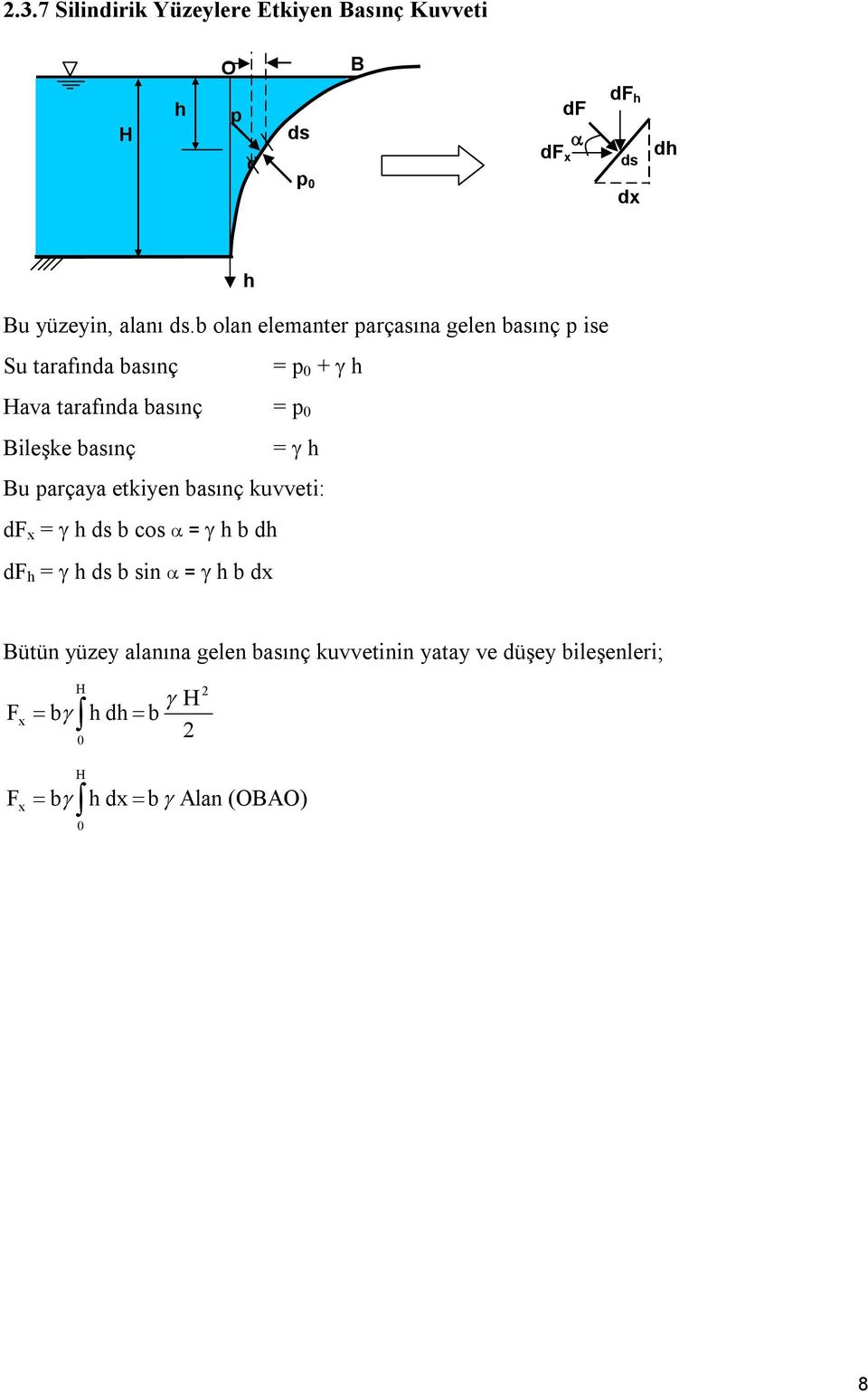 b oln elemnter prçsın gelen bsınç p ise Su trfınd bsınç = p 0 + Hv trfınd bsınç = p 0 Bileşke bsınç