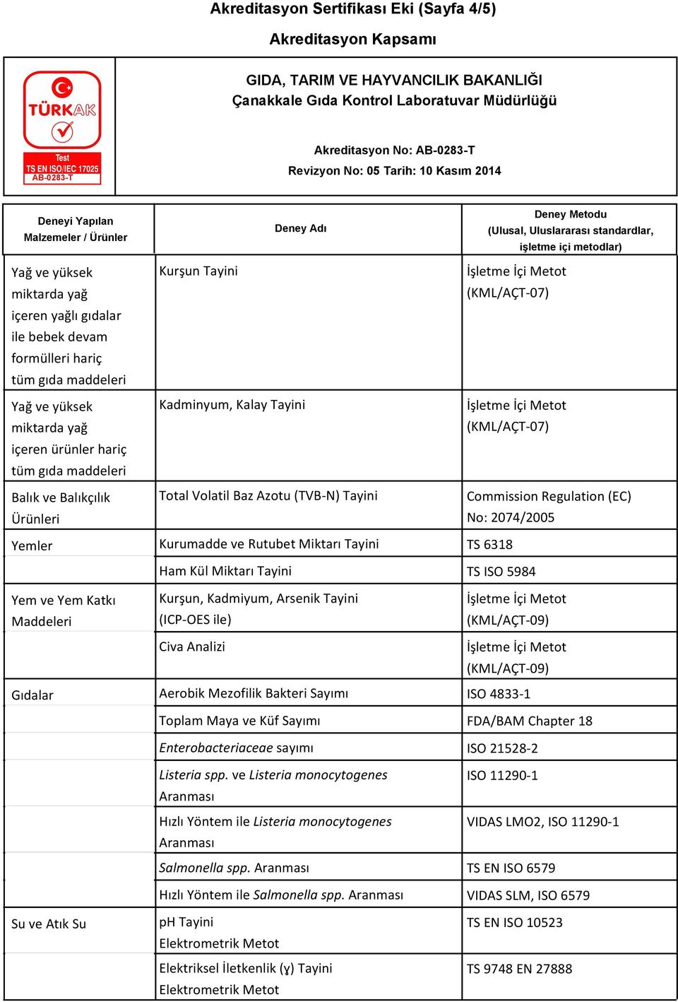 TS 6318 Ham Kül Miktarı Tayini TS ISO 5984 Yem ve Yem Katkı Maddeleri Kurşun, Kadmiyum, Arsenik Tayini (ICP-OES ile) Civa Analizi (KML/AÇT-09) (KML/AÇT-09) Gıdalar Aerobik Mezofilik Bakteri Sayımı