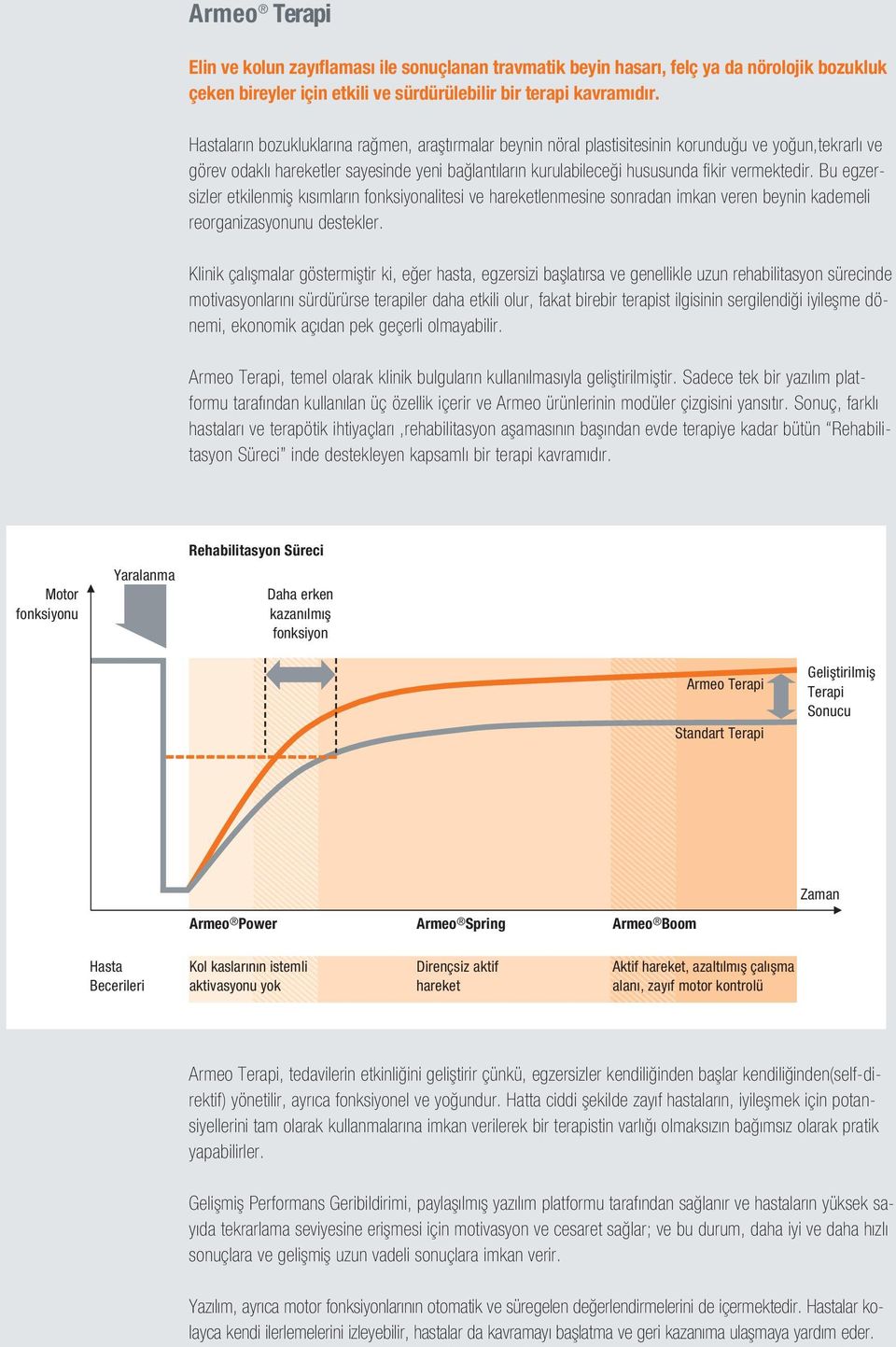 vermektedir. Bu egzersizler etkilenmiş kısımların fonksiyonalitesi ve hareketlenmesine sonradan imkan veren beynin kademeli reorganizasyonunu destekler.