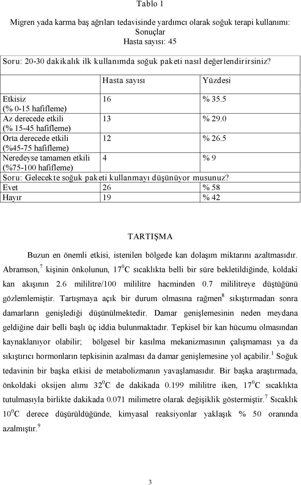 5 (%45 75 hafifleme) Neredeyse tamamen etkili 4 % 9 (%75 100 hafifleme) Soru: Gelecekte soğuk paketi kullanmayı düşünüyor musunuz?