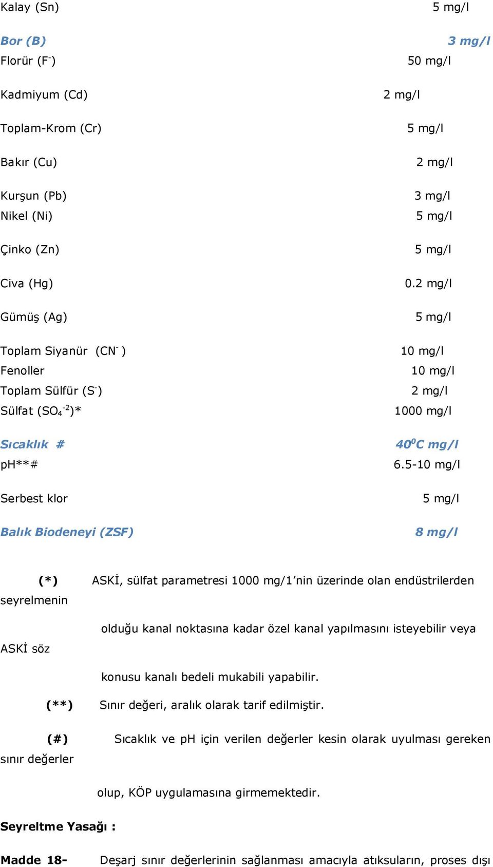 5-10 mg/l Serbest klor 5 mg/l Balık Biodeneyi (ZSF) 8 mg/l seyrelmenin (*) ASKİ, sülfat parametresi 1000 mg/1 nin üzerinde olan endüstrilerden ASKİ söz olduğu kanal noktasına kadar özel kanal