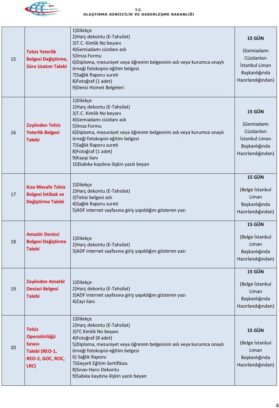 yazılı beyan 17 Kısa Mesafe Telsiz Belgesi İntibak ve Değiştirme 3)Telsiz belgesi aslı 4)Sağlık Raporu sureti 5)ADF internet sayfasına giriş yapıldığını gösteren yazı 18 Amatör Denizci Belgesi