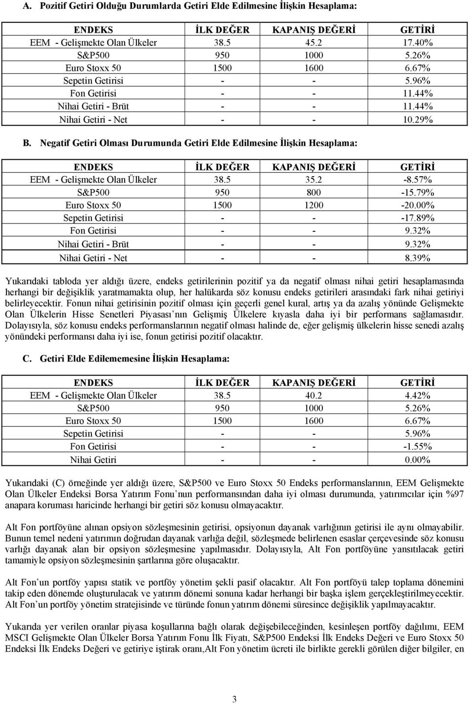 Negatif Getiri Olması Durumunda Getiri Elde Edilmesine İlişkin Hesaplama: ENDEKS İLK DEĞER KAPANIŞ DEĞERİ GETİRİ EEM - Gelişmekte Olan Ülkeler 38.5 35.2-8.57% S&P500 950 800-15.