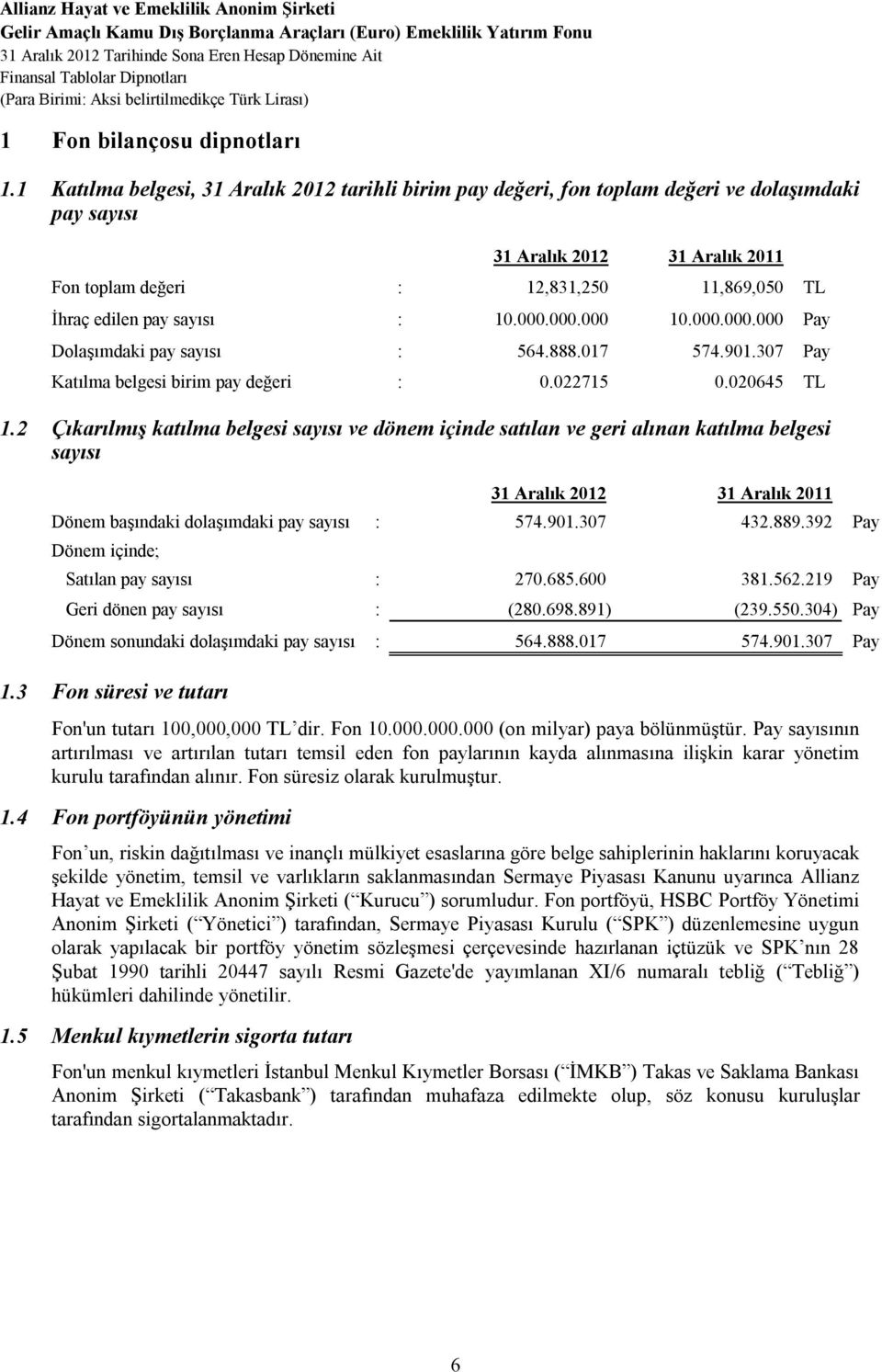 1 Katılma belgesi, 31 Aralık 2012 tarihli birim pay değeri, fon toplam değeri ve dolaşımdaki pay sayısı 31 Aralık 2012 31 Aralık 2011 Fon toplam değeri : 12,831,250 11,869,050 TL İhraç edilen pay