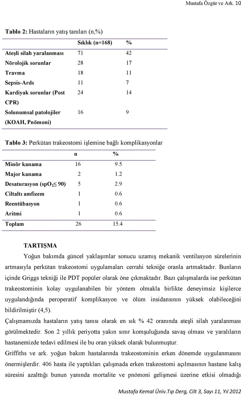 patolojiler (KOAH, Pnömoni) 16 9 Tablo 3: Perkütan trakeostomi işlemine bağlı komplikasyonlar n % Minör kanama 16 9.5 Major kanama 2 1.2 Desaturasyon (spo 2 90) 5 2.9 Ciltaltı amfizem 1 0.