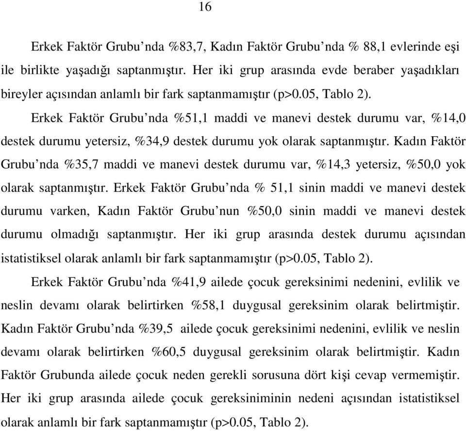 Erkek Faktör Grubu nda %51,1 maddi ve manevi destek durumu var, %14,0 destek durumu yetersiz, %34,9 destek durumu yok olarak saptanmıştır.