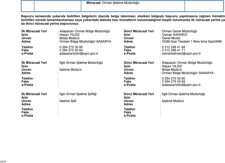 Ġlk Müracaat Yeri : Adapazarı Orman Bölge Müdürlüğü Ġkinci Müracaat Yeri : Orman Genel Müdürlüğü Ġsim : Hasan YILDIZ Ġsim : Osman KAHVECİ Unvan : Bölge Müdürü Unvan : Genel Müdür Adres : Orman Bölge