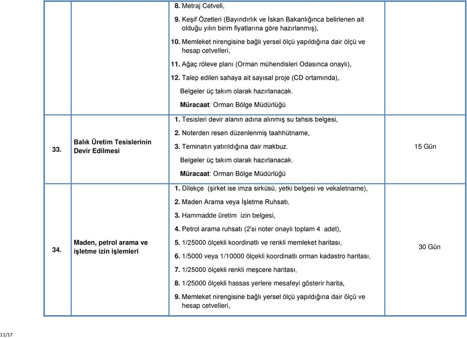 Talep edilen sahaya ait sayısal proje (CD ortamında), Belgeler üç takım olarak hazırlanacak. 1. Tesisleri devir alanın adına alınmış su tahsis belgesi, 33. Balık Üretim Tesislerinin Devir Edilmesi 2.