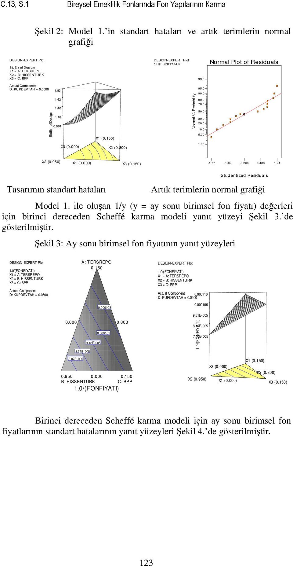 950) X (0.000) X3 (0.50) -.77 -.0-0.66 0.488.4 Studentzed Resduals Tasarımın standart hataları Artık termlern normal grafğ Model.