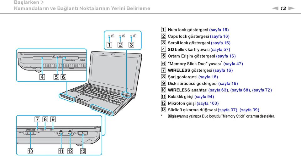 göstergesi (sayfa 16) H Şarj göstergesi (sayfa 16) I Disk sürücüsü göstergesi (sayfa 16) J WIRELESS anahtarı (sayfa 63), (sayfa 68), (sayfa 72) K Kulaklık