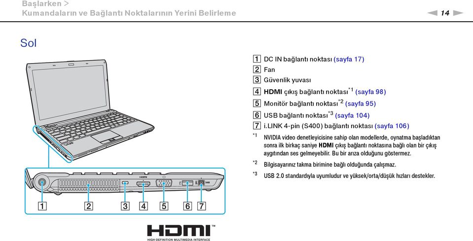 link 4 pin (S400) bağlantı noktası (sayfa 106) *1 *2 NVIDIA video denetleyicisine sahip olan modellerde, oynatma başladıktan sonra ilk birkaç saniye HDMI çıkış
