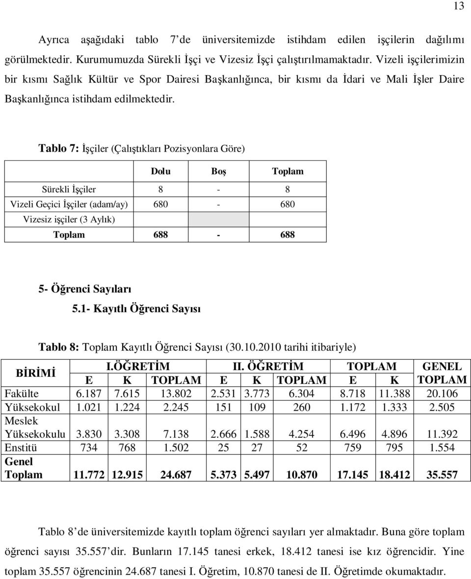 Tablo 7: çiler (Çal klar Pozisyonlara Göre) Dolu Bo Toplam Sürekli çiler 8-8 Vizeli Geçici çiler (adam/ay) 680-680 Vizesiz i çiler (3 Ayl k) Toplam 688-688 5- Ö renci Say lar 5.