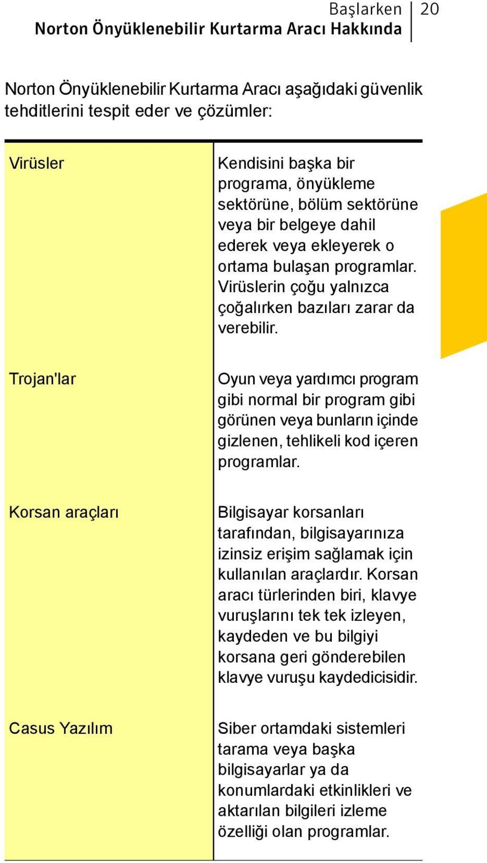 Trojan'lar Oyun veya yardımcı program gibi normal bir program gibi görünen veya bunların içinde gizlenen, tehlikeli kod içeren programlar.