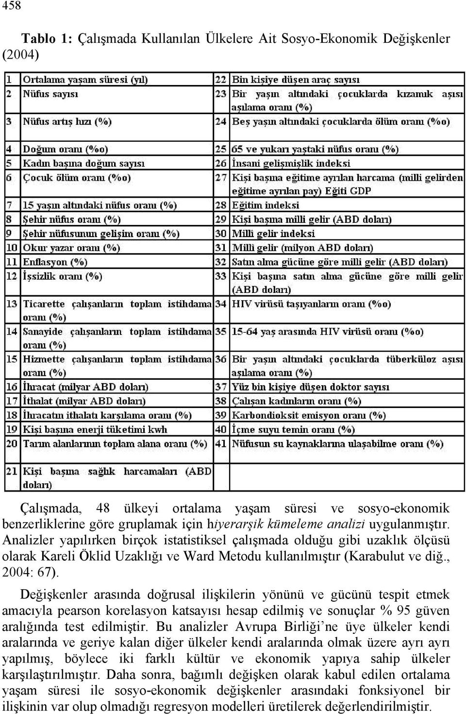 Değişkenler arasında doğrusal ilişkilerin yönünü ve gücünü tespit etmek amacıyla pearson korelasyon katsayısı hesap edilmiş ve sonuçlar % 95 güven aralığında test edilmiştir.