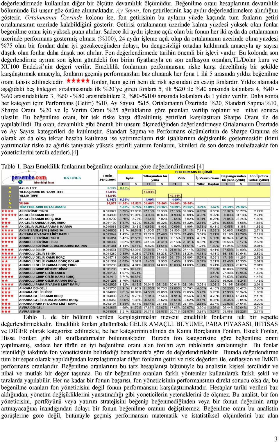 Ortalamanın Åzerinde kolonu ise, fon getirisinin bu ayların yözde kaçında töm fonların getiri ortalamasının Özerinde kalabildiğini gñsterir.