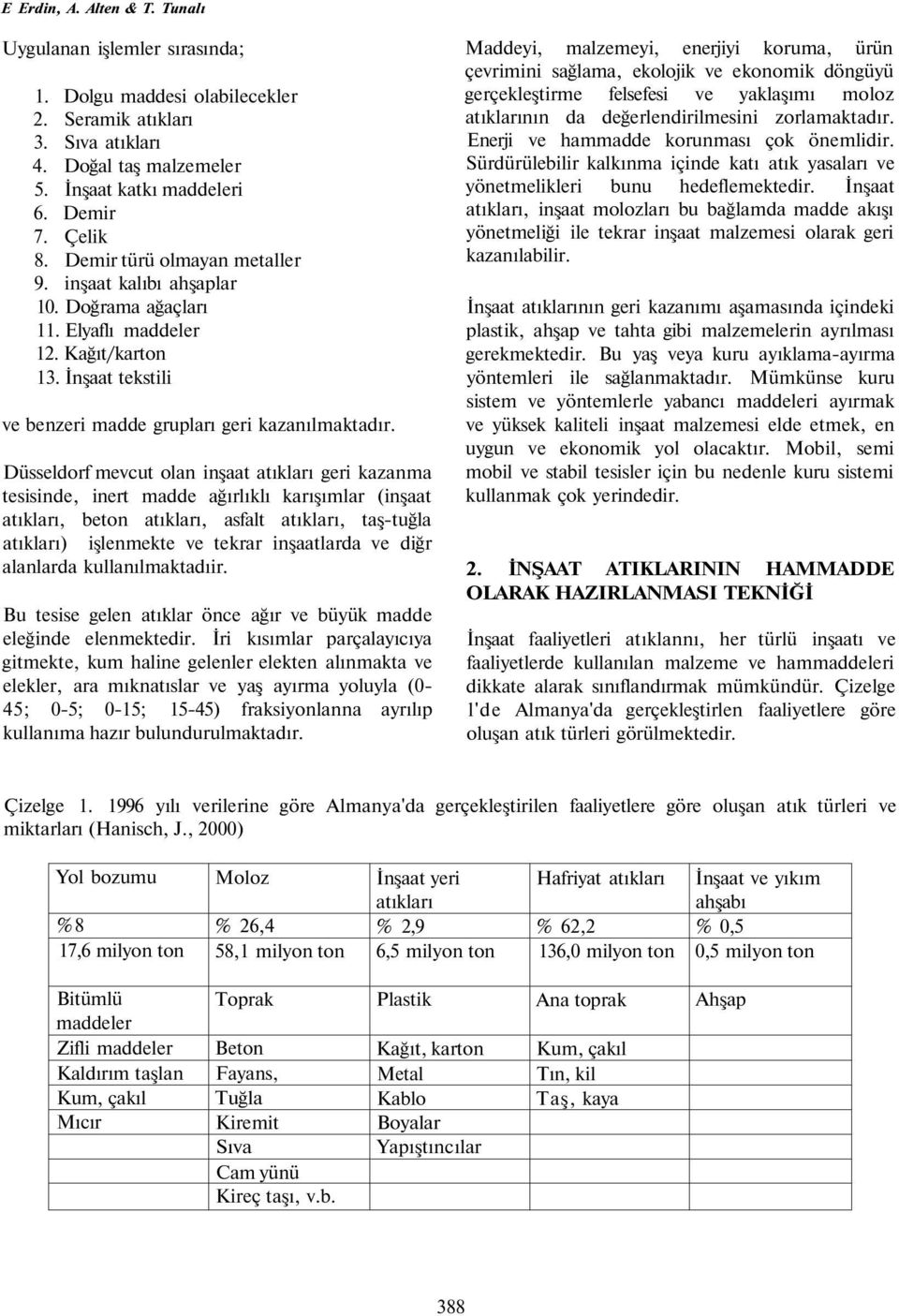 Düsseldorf mevcut olan inşaat atıkları geri kazanma tesisinde, inert madde ağırlıklı karışımlar (inşaat atıkları, beton atıkları, asfalt atıkları, taş-tuğla atıkları) işlenmekte ve tekrar inşaatlarda