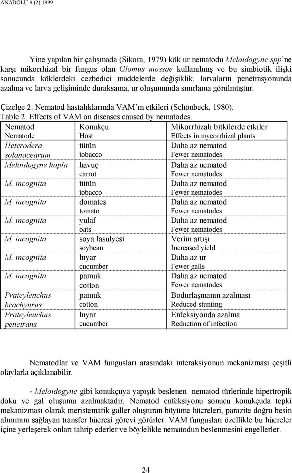 Nematod hastalıklarında VAM ın etkileri (Schönbeck, 1980). Table 2. Effects of VAM on diseases caused by nematodes.
